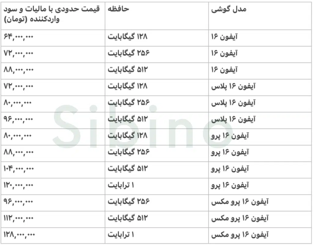 رفع ممنوعیت رجیستری آیفون